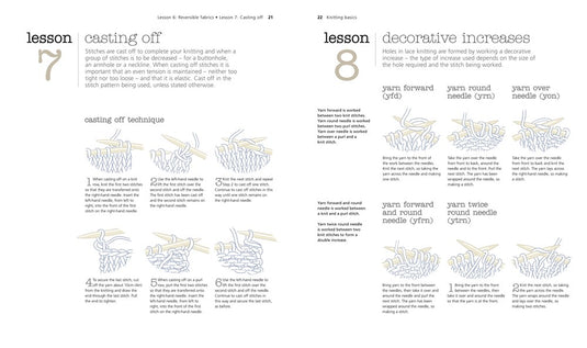 The Very Easy Guide to Lace Knitting
